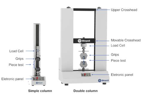 Puncture Resistance Testing: Methods, Applications, 